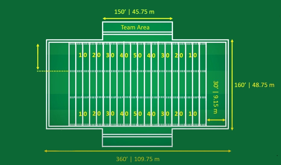 American football field measurements